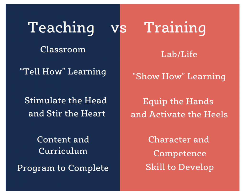 Truth That Matters, training vs teaching